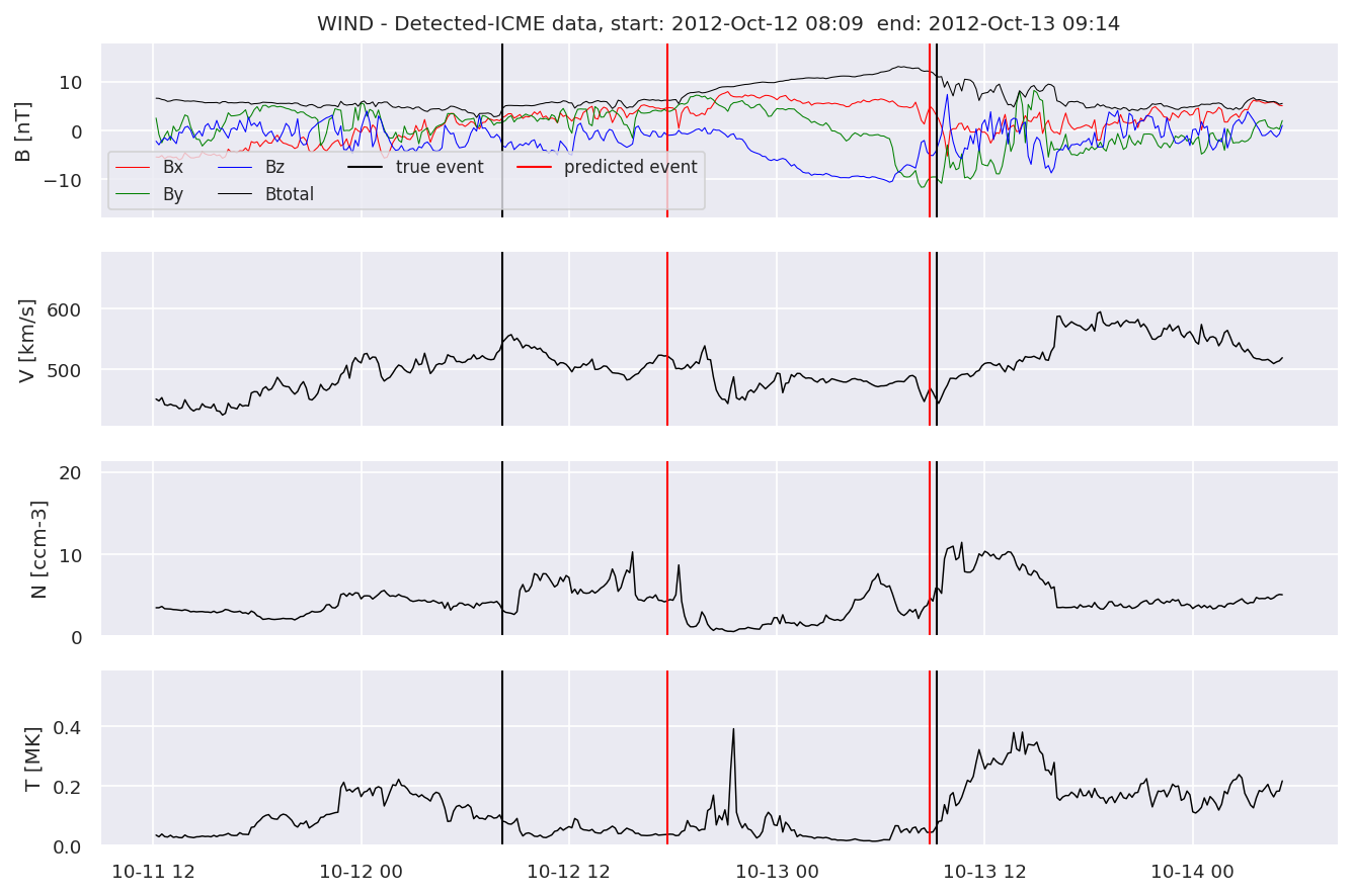 ../../../_images/MachineLearningPipeline_40_36.png