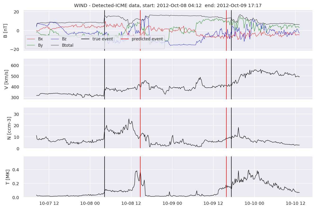 ../../../_images/MachineLearningPipeline_40_37.png