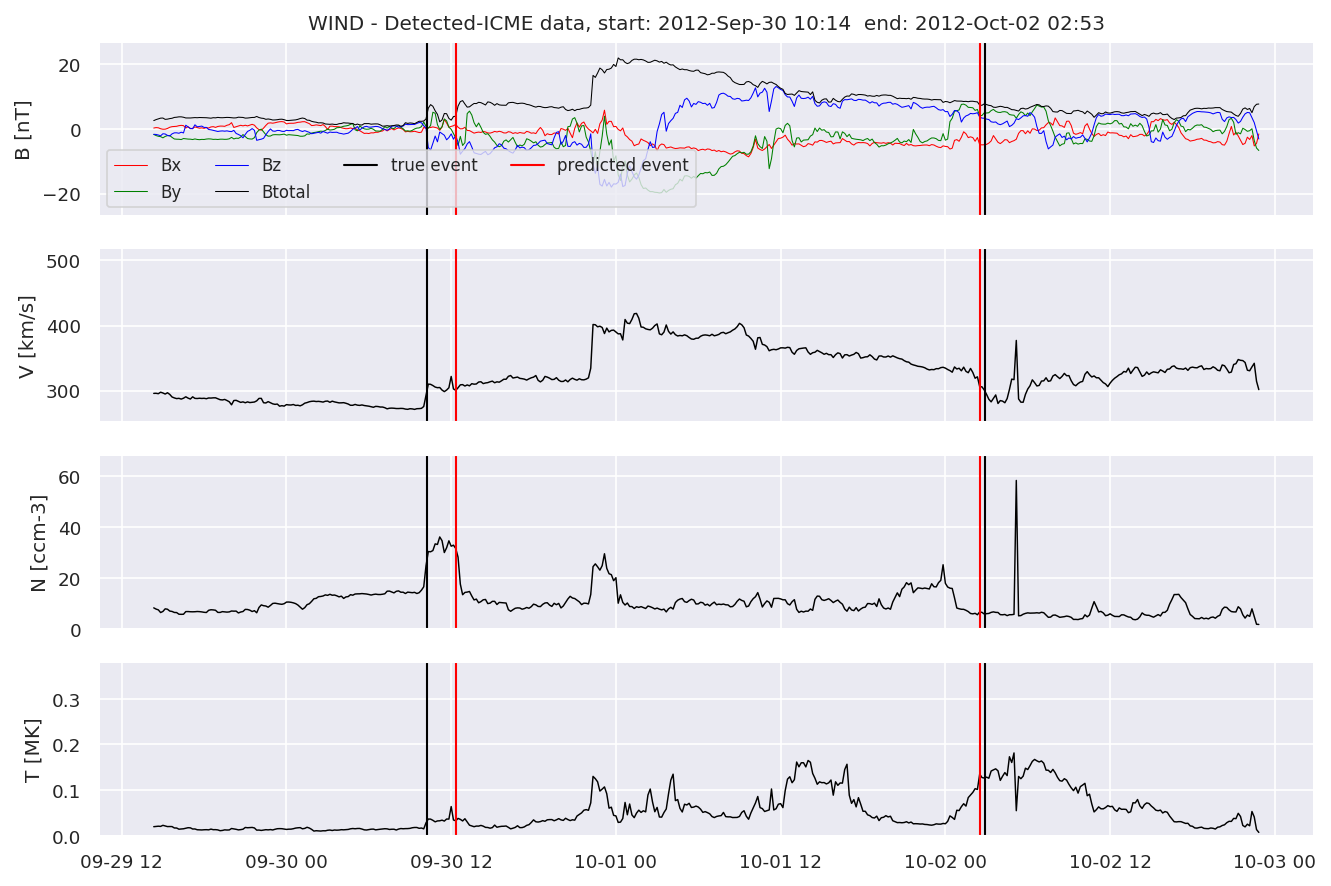 ../../../_images/MachineLearningPipeline_40_38.png