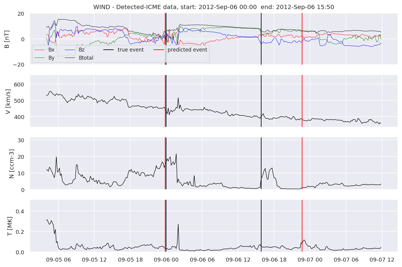 ../../../_images/MachineLearningPipeline_40_39.png