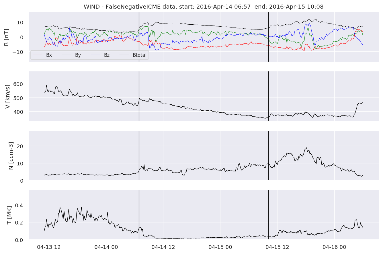 ../../../_images/MachineLearningPipeline_40_4.png