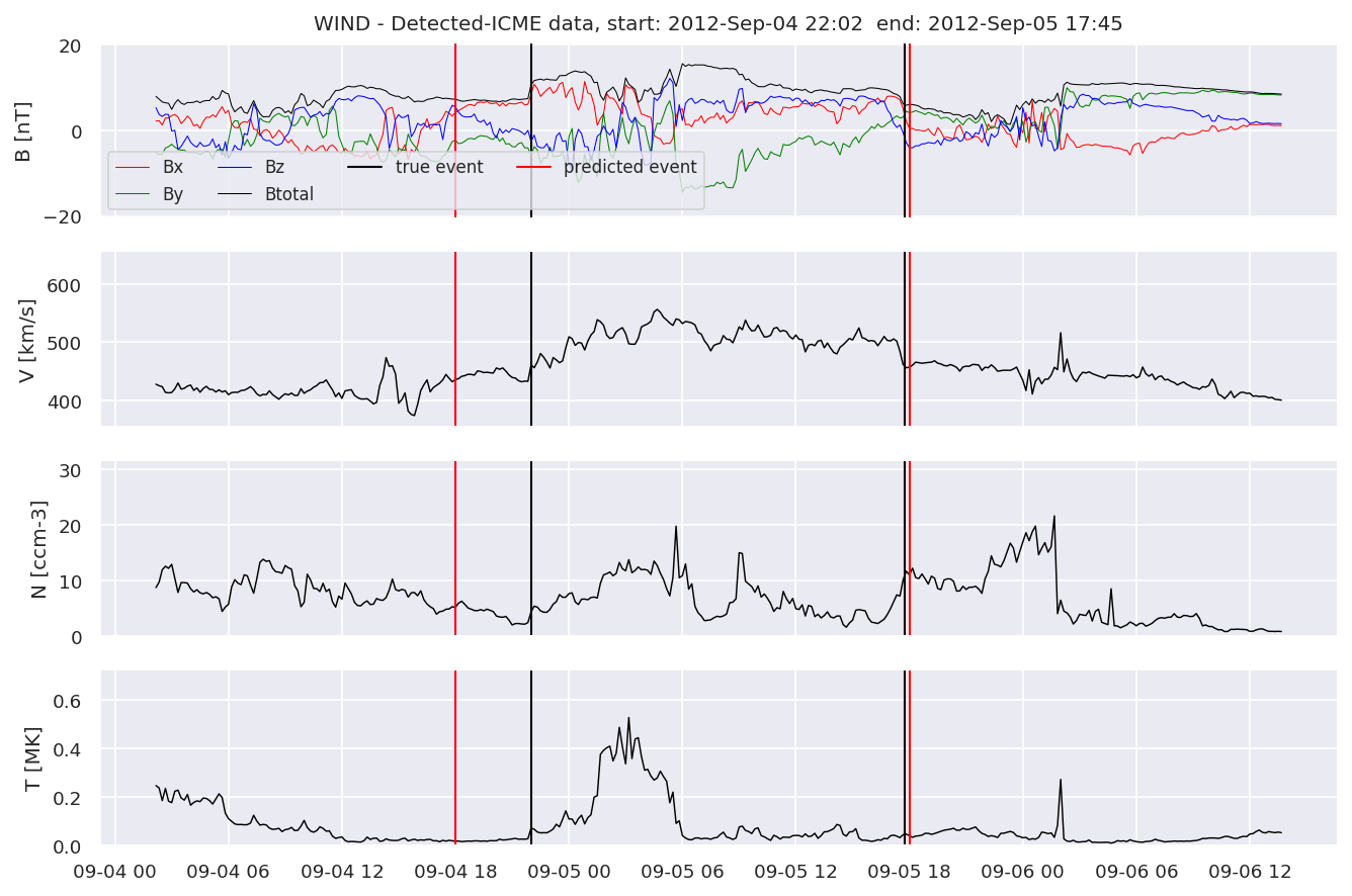 ../../../_images/MachineLearningPipeline_40_40.png