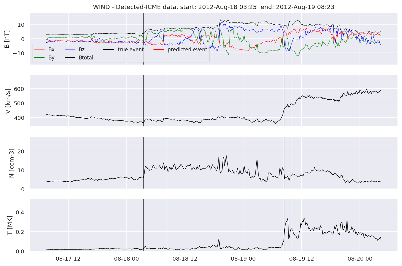 ../../../_images/MachineLearningPipeline_40_42.png