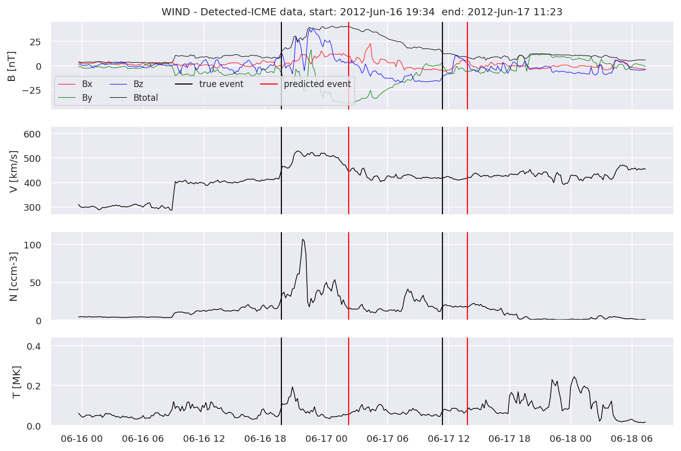 ../../../_images/MachineLearningPipeline_40_45.png