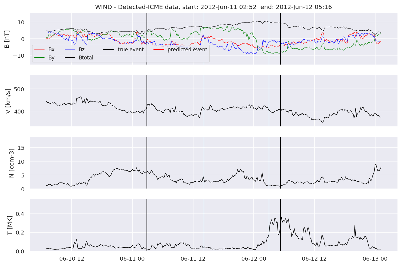 ../../../_images/MachineLearningPipeline_40_46.png