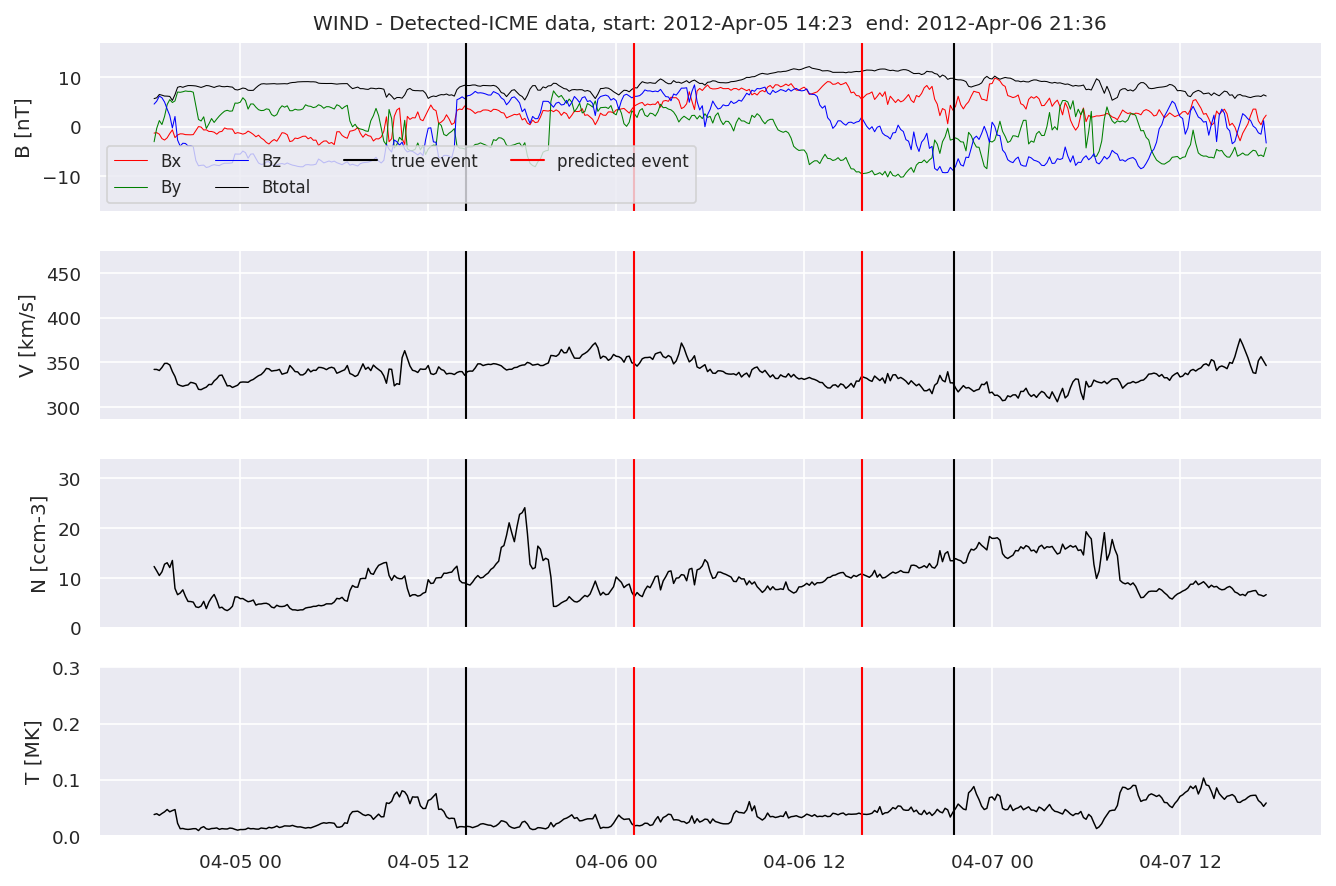 ../../../_images/MachineLearningPipeline_40_48.png