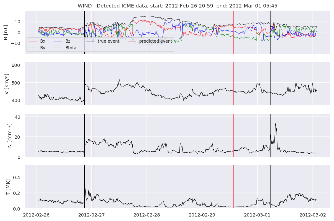 ../../../_images/MachineLearningPipeline_40_52.png