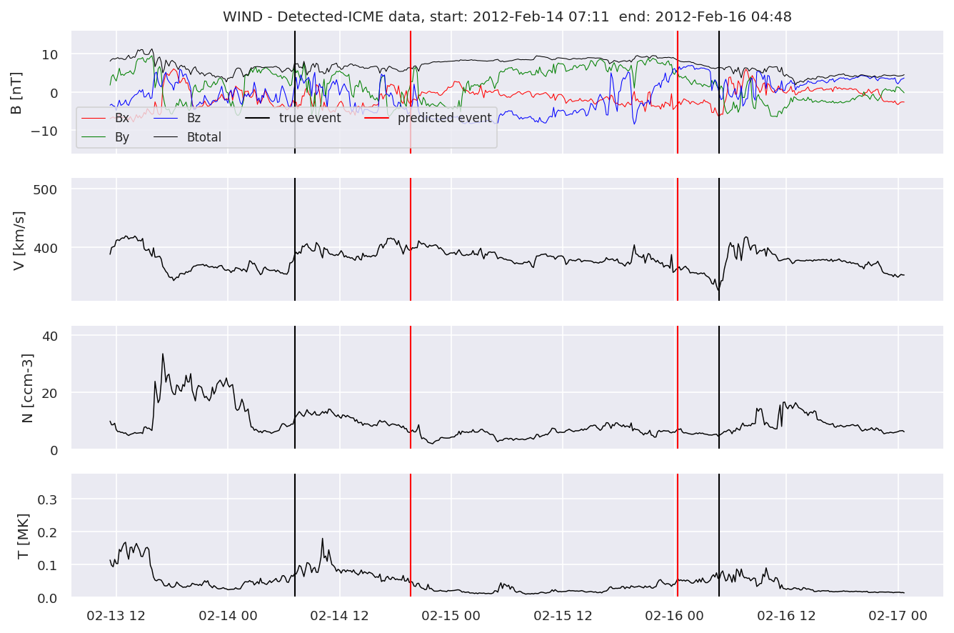 ../../../_images/MachineLearningPipeline_40_53.png