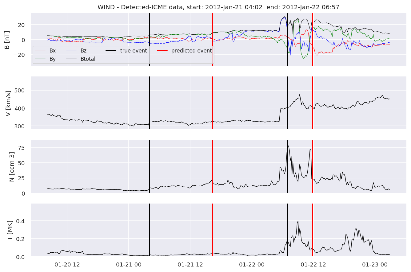 ../../../_images/MachineLearningPipeline_40_55.png