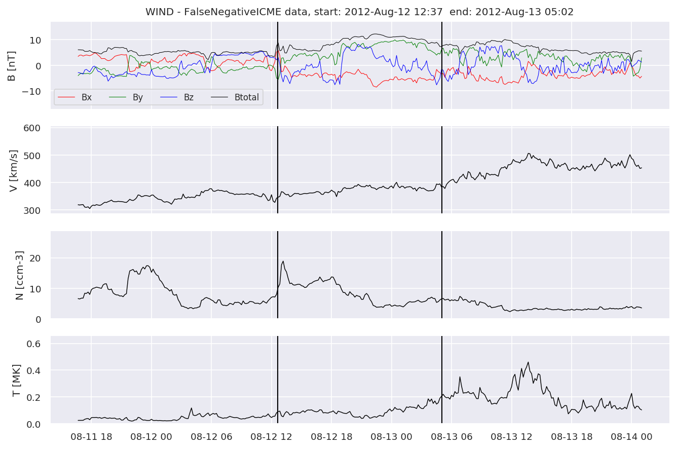 ../../../_images/MachineLearningPipeline_40_7.png