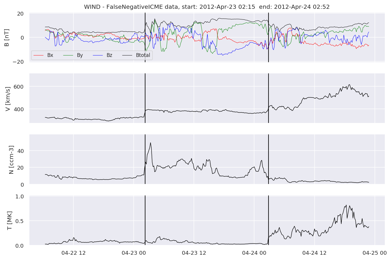 ../../../_images/MachineLearningPipeline_40_9.png