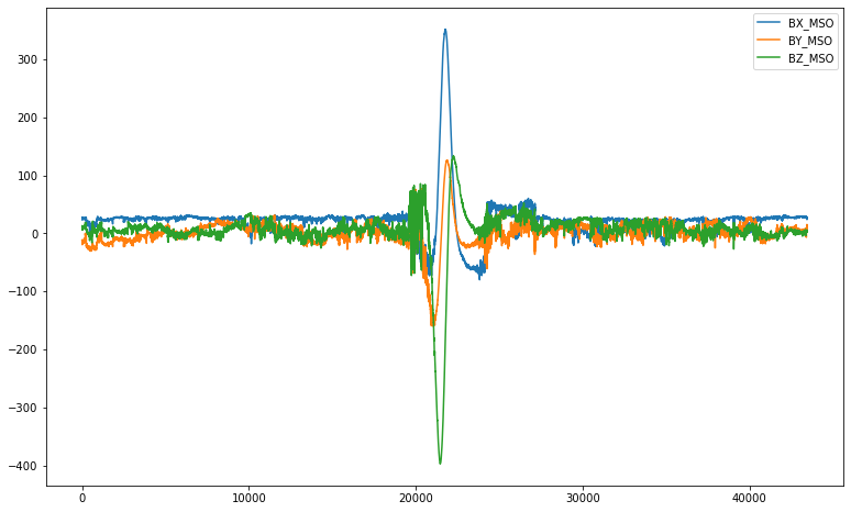 ../../../_images/Magnetometer_8_1.png