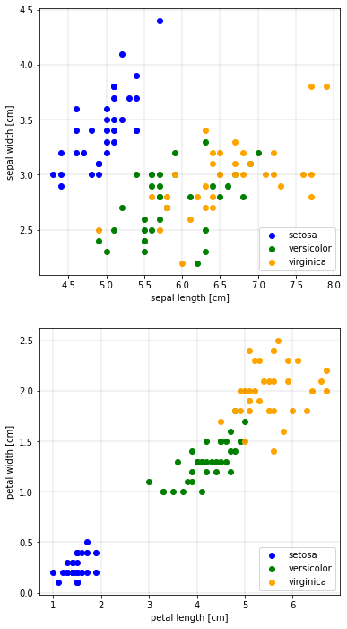 ../../_images/Tutorial_SupervisedClassification_29_0.png