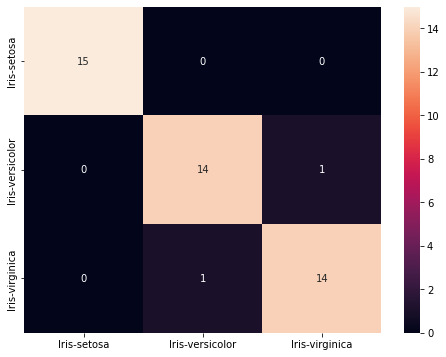 ../../_images/Tutorial_SupervisedClassification_49_1.png