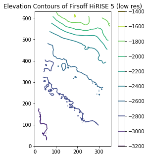 ../../../_images/Workshop-Mound-Segmentation_7_0.png